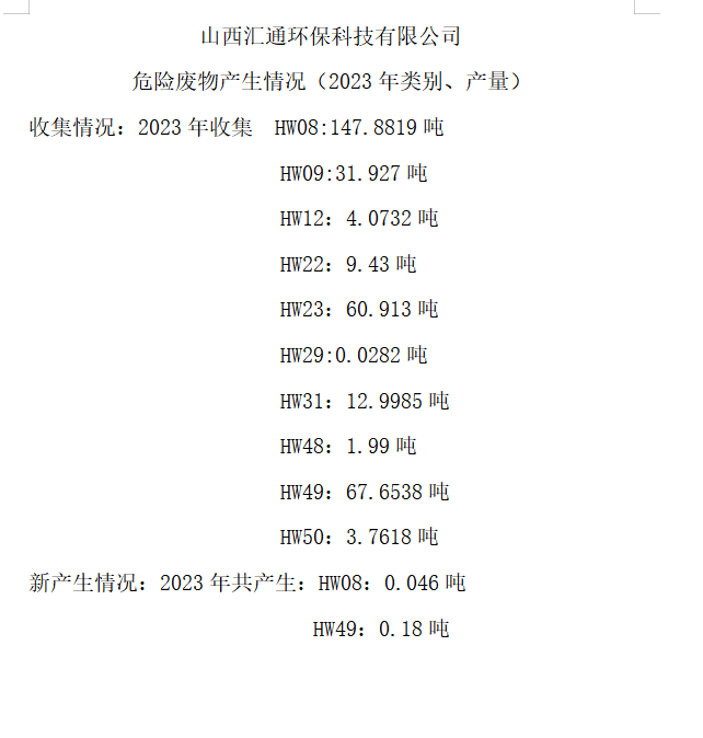 山西匯通環(huán)?？萍加邢薰疚ｋU(xiǎn)廢物產(chǎn)生情況（2023年類(lèi)別、產(chǎn)量）